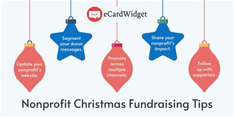 christmas fundraising ideas for nonprofit|Unique Christmas Fundraising Ideas & Campaigns for 2023.
